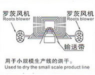 DRYING PRODUCT LINE