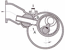 hg-1 rotary piston pump